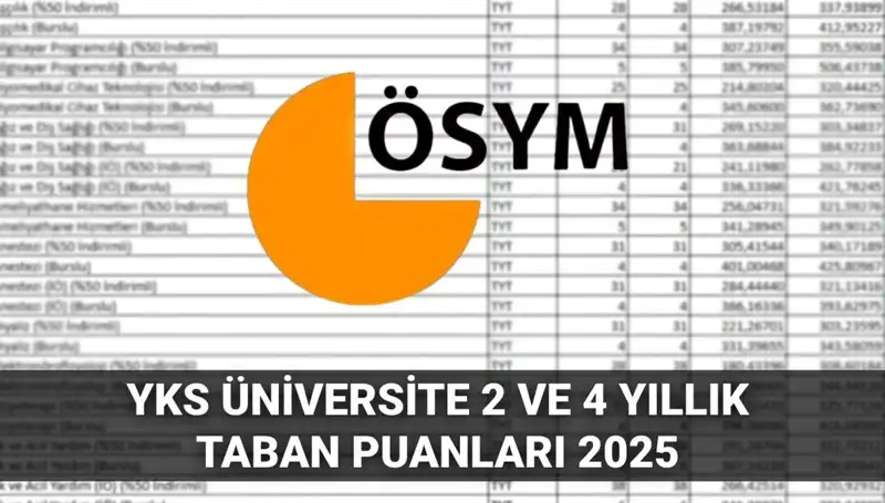 2025 YKS Taban Puanları Açıklandı: Hedefinizi Belirleyin!