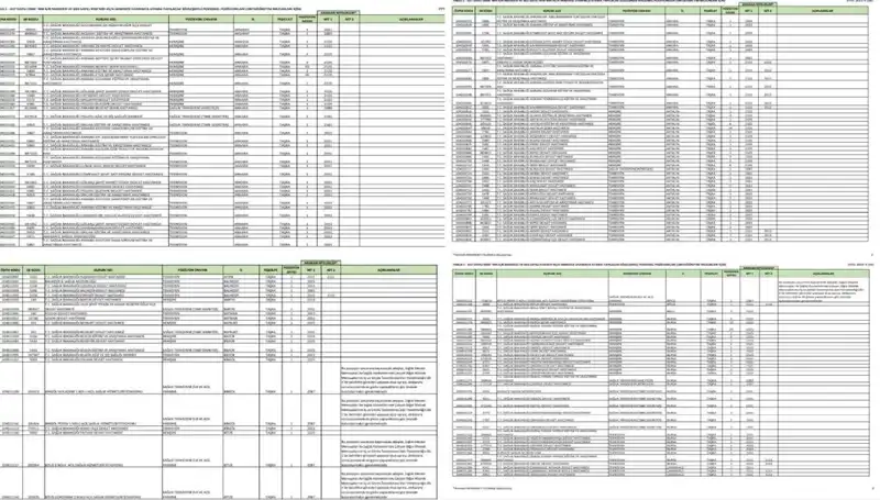 Sağlık Bakanlığı 2025'te Yapılacak Personel Alımı Detayları Açıklandı