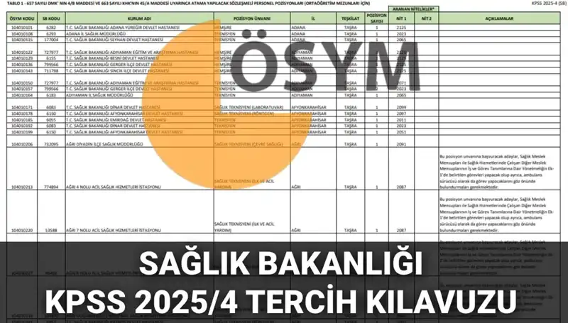 2025 Sağlık Bakanlığı Personel Alımı: 15 Bin 342 İstihdam Fırsatı!